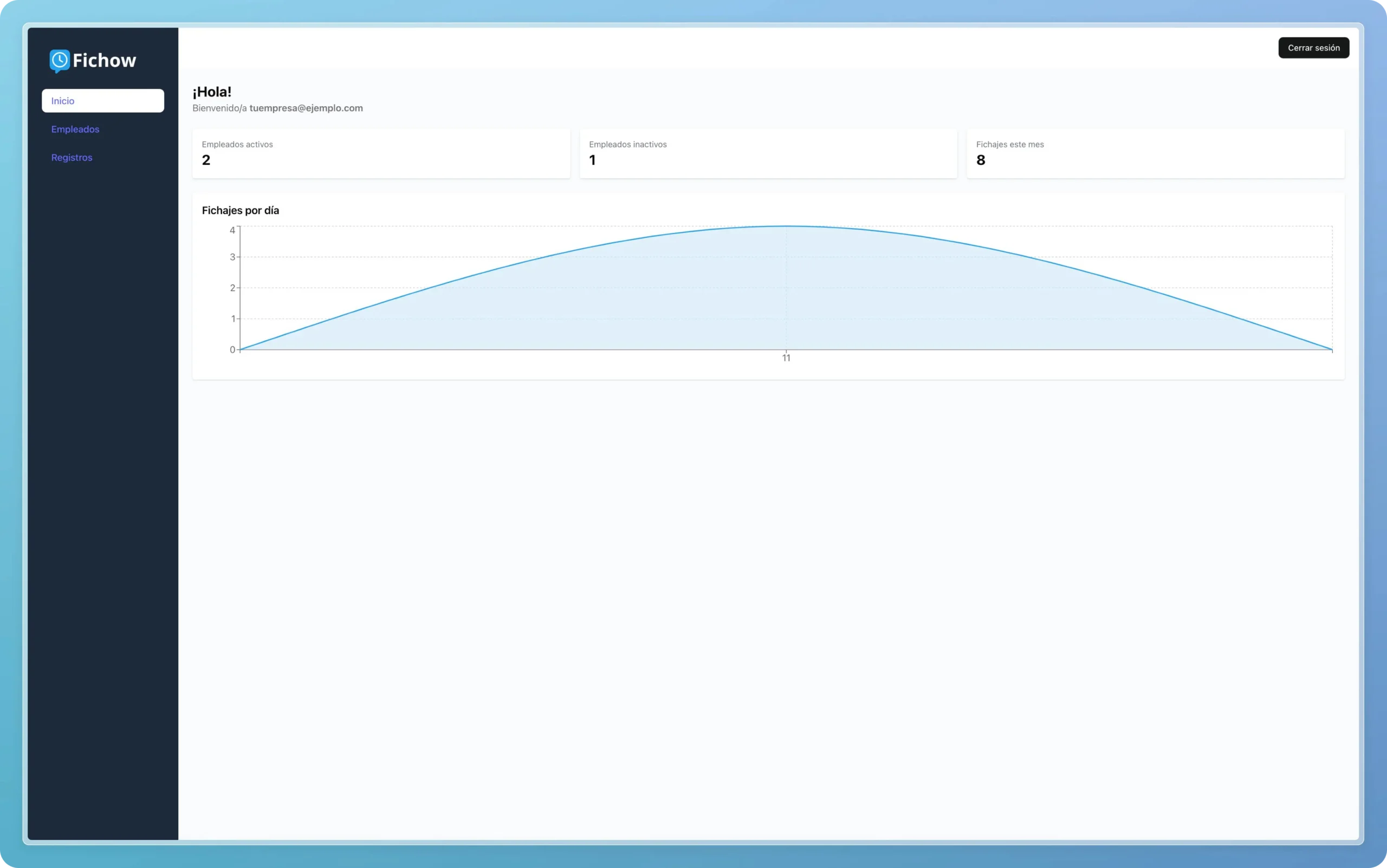 fichow dashboard